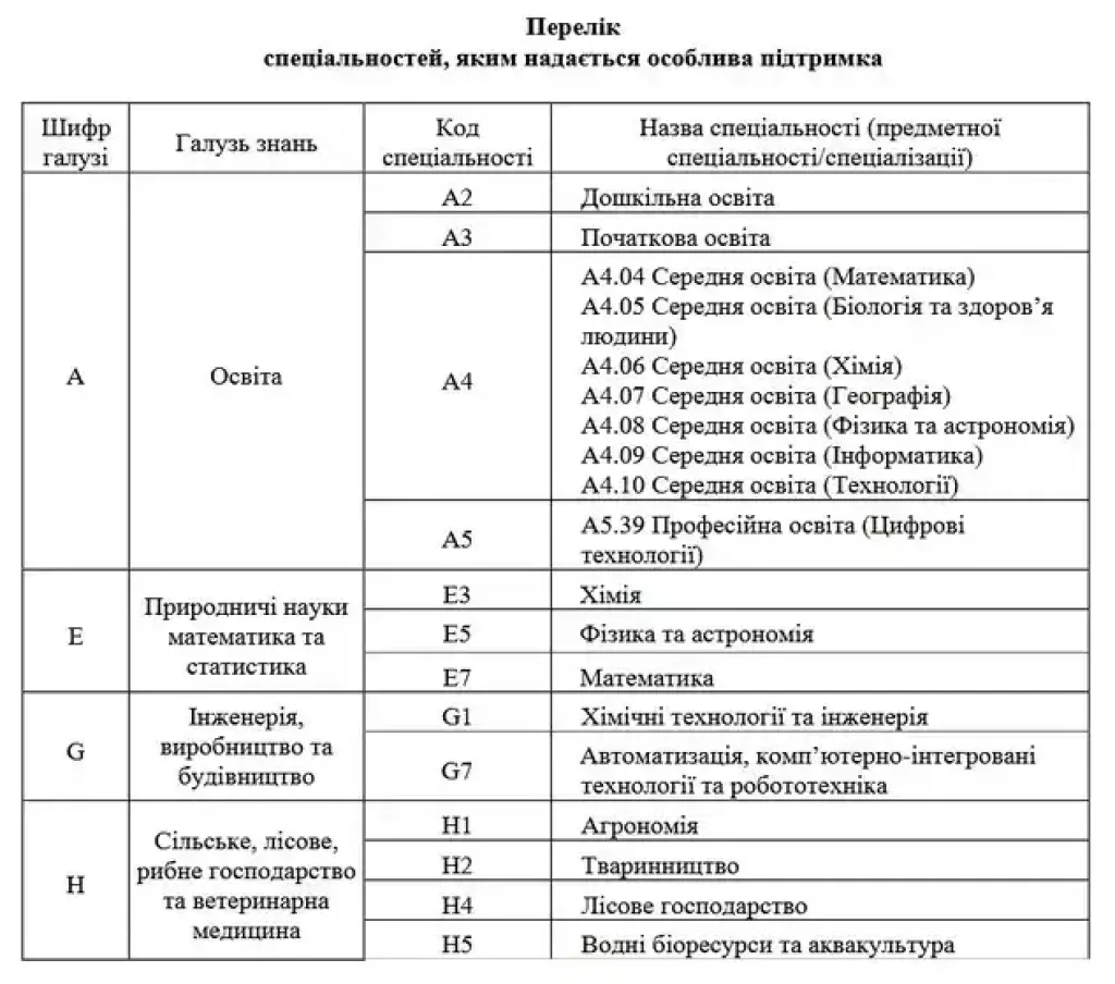 Вступна кампанія-2025 у ЖДУ: попит на природничі науки, гранти та роль штучного інтелекту