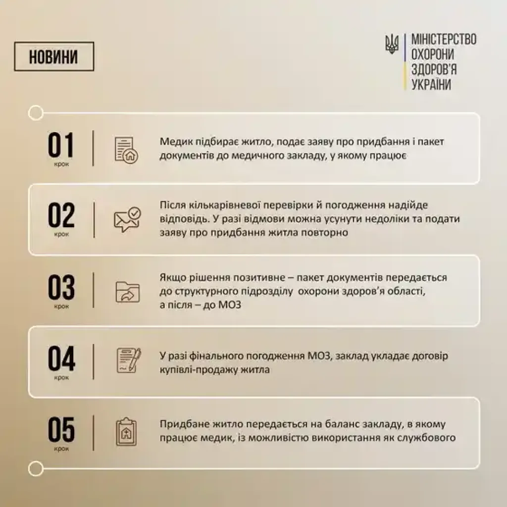 Лікарям у селах купуватимуть службове житло: МОЗ пояснило, хто і як може скористатися програмою