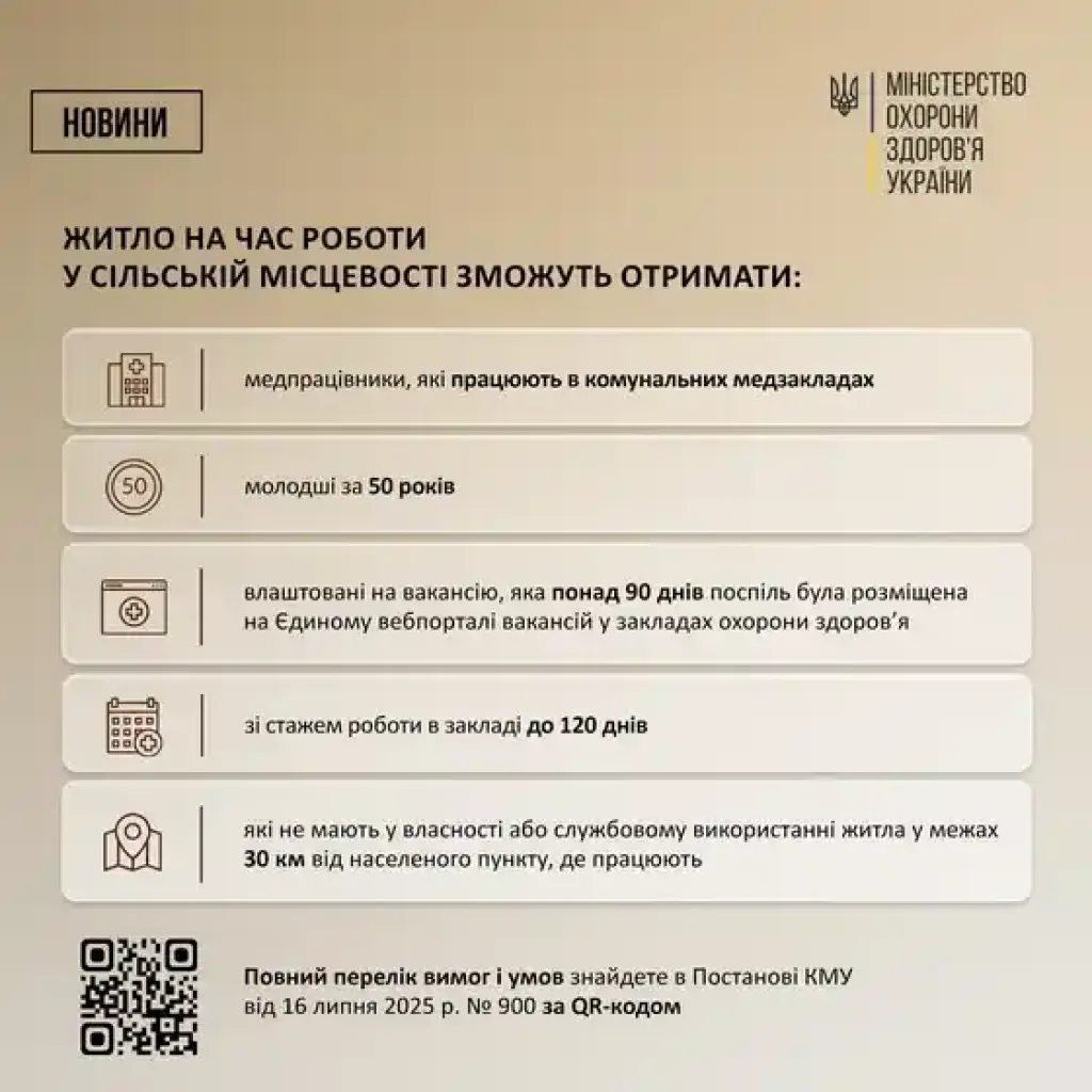 Лікарям у селах купуватимуть службове житло: МОЗ пояснило, хто і як може скористатися програмою