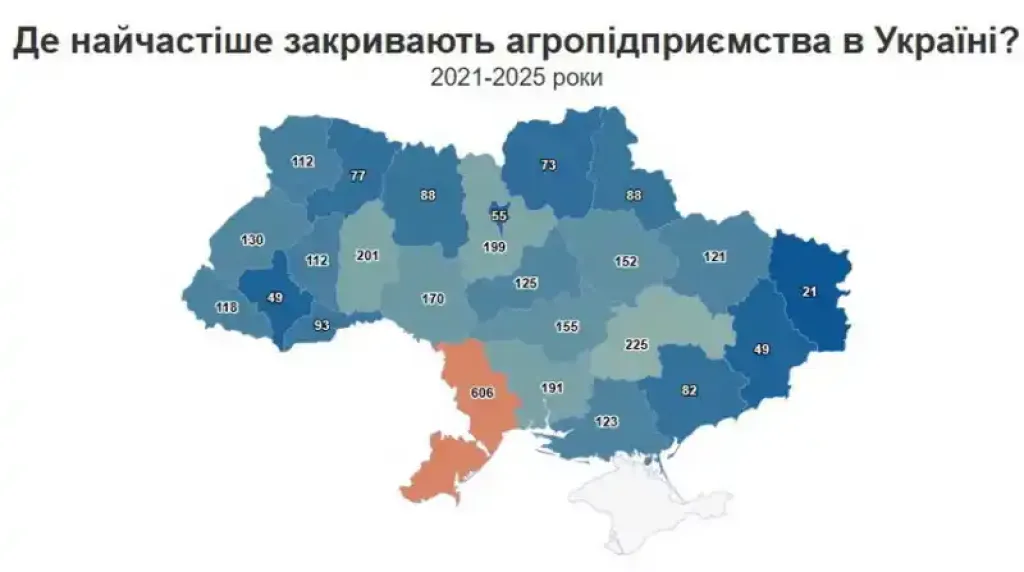 Аграрний бізнес на підйомі: на Житомирщині на кожне закрите господарство відкривається чотири нові