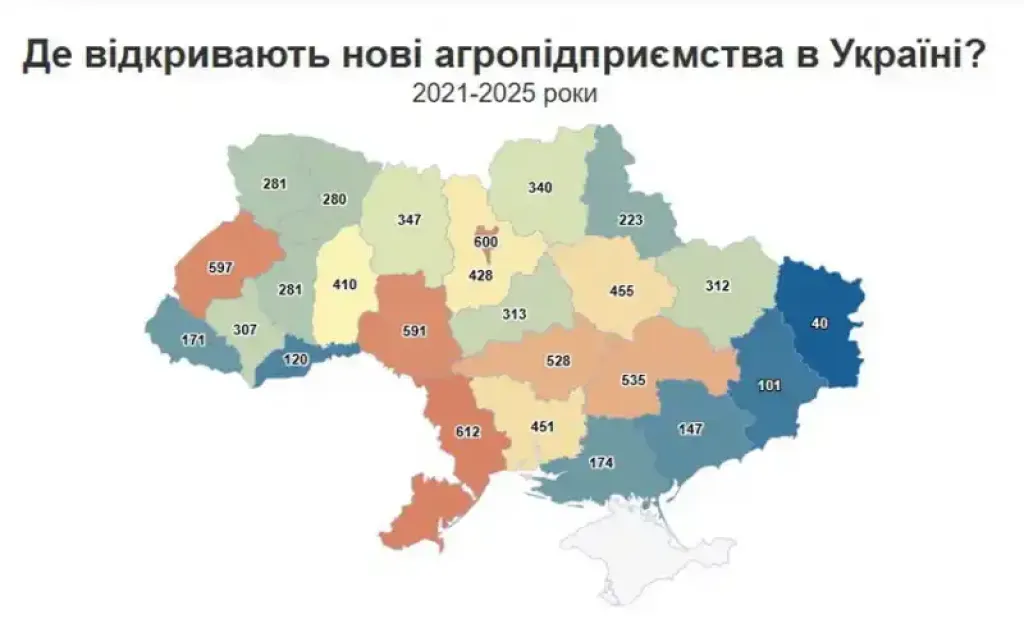 Аграрний бізнес на підйомі: на Житомирщині на кожне закрите господарство відкривається чотири нові