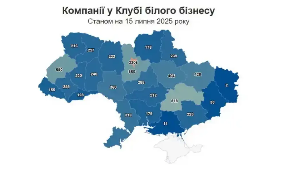 222 компанії з Житомирщини приєдналися до Клубу білого бізнесу