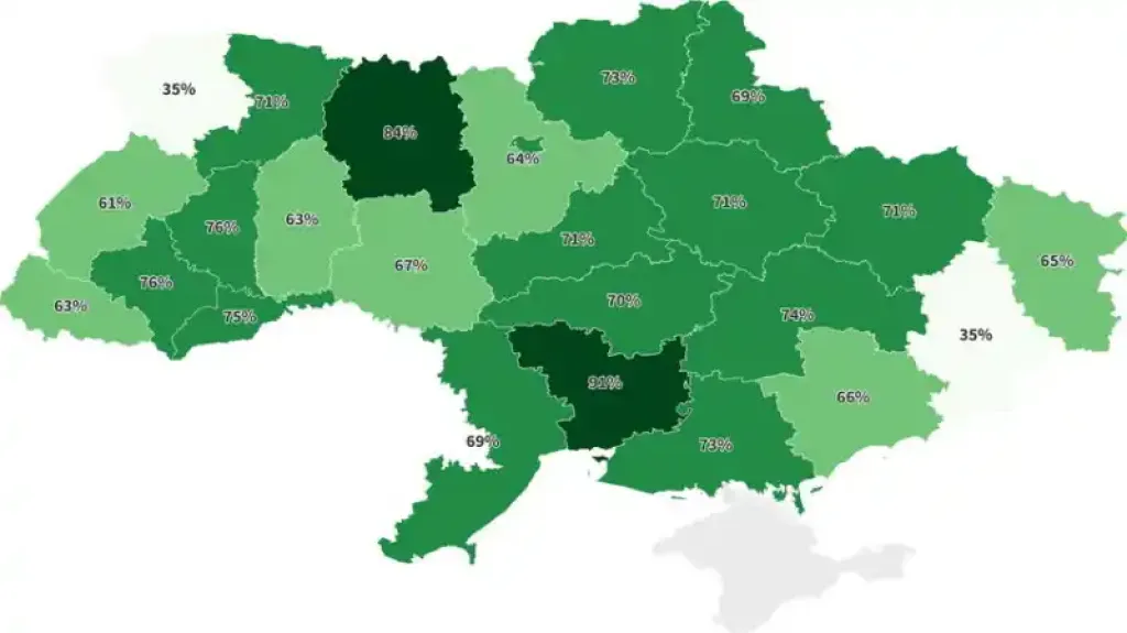 Мажоритарники з Житомирщини увійшли в лідери парламентської підтримки реформ