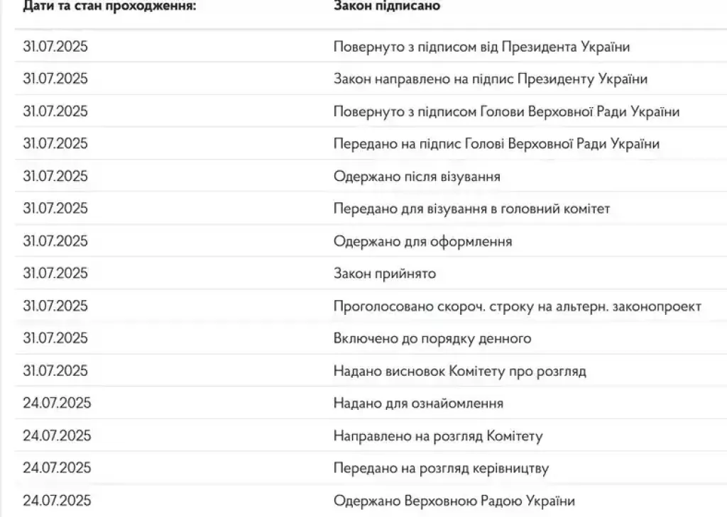 Зеленський підписав закон про незалежність антикорупційних органів і посилення перевірок для працівників з доступом до держтаємниці