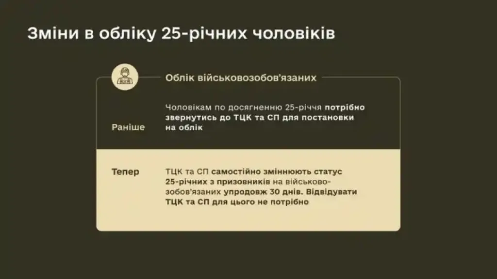 Рекомендованим листом до ТЦК: уряд впорядкував порядок вручення повісток та обліку