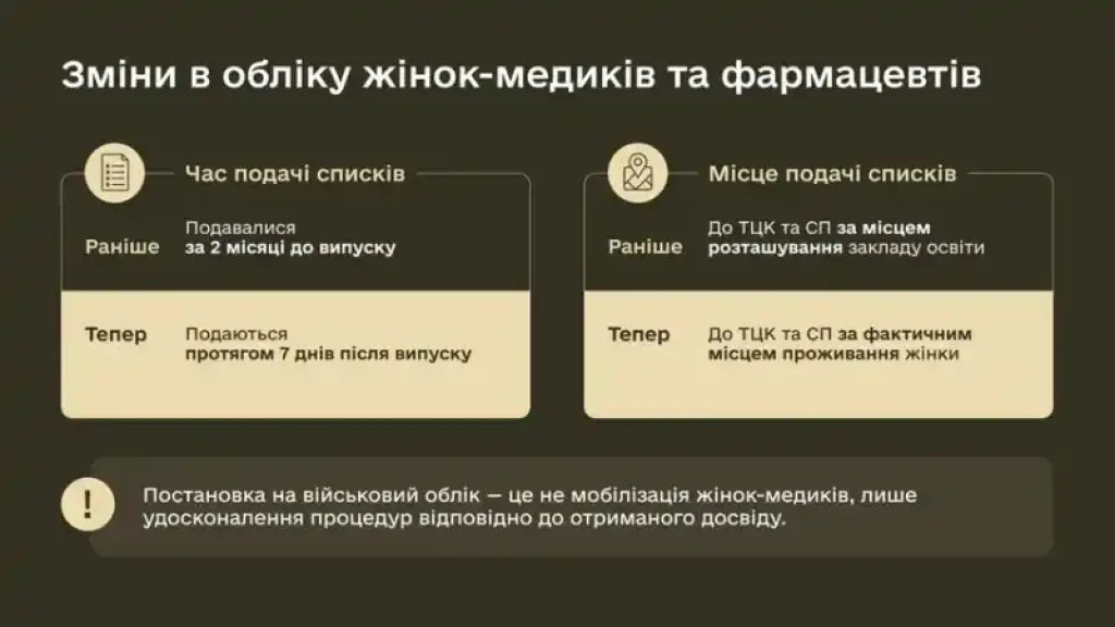 Рекомендованим листом до ТЦК: уряд впорядкував порядок вручення повісток та обліку