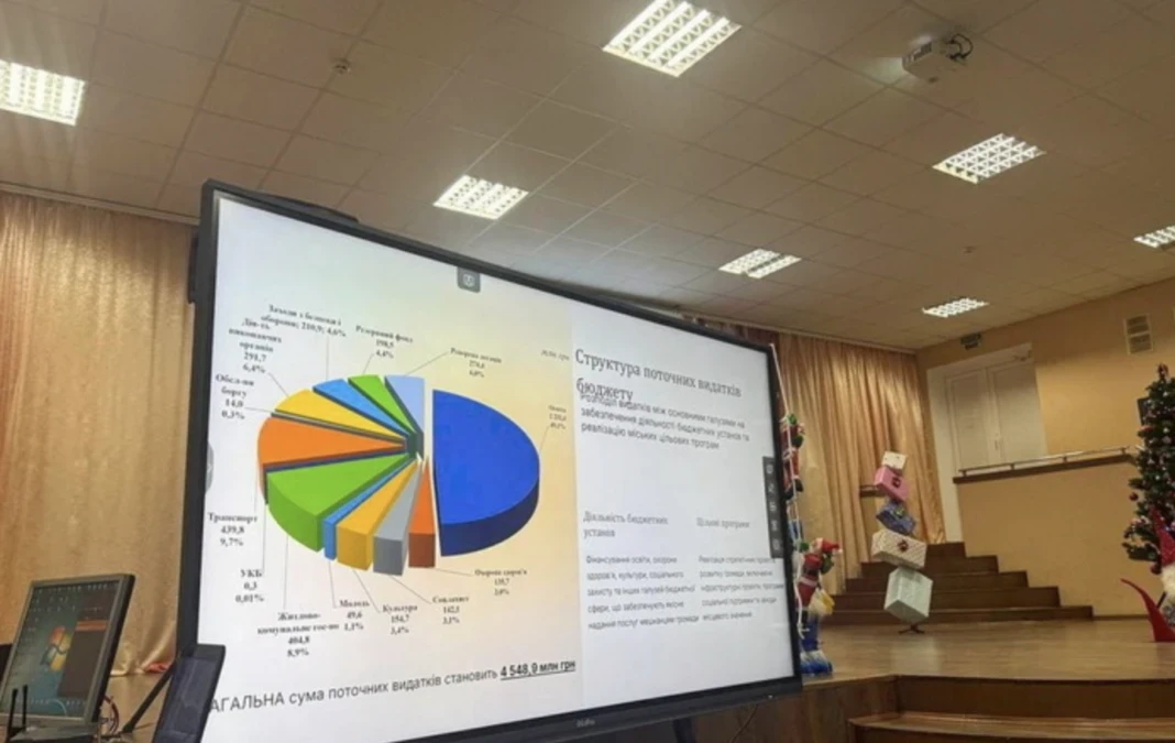Житомир визначив пріоритети бюджету на 2026 рік: освіта, оборона та соціальна підтримка