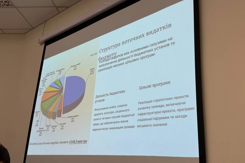 Бюджет Житомирської громади на 2026 рік: зростання доходів і чіткі пріоритети