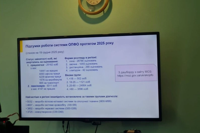 Житомирщина підбиває підсумки: рік роботи експертних команд