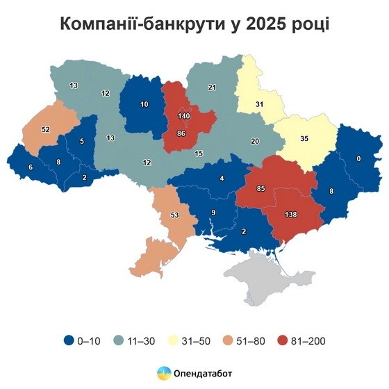 Житомирщина серед лідерів за низьким рівнем банкрутств у 2025 роц