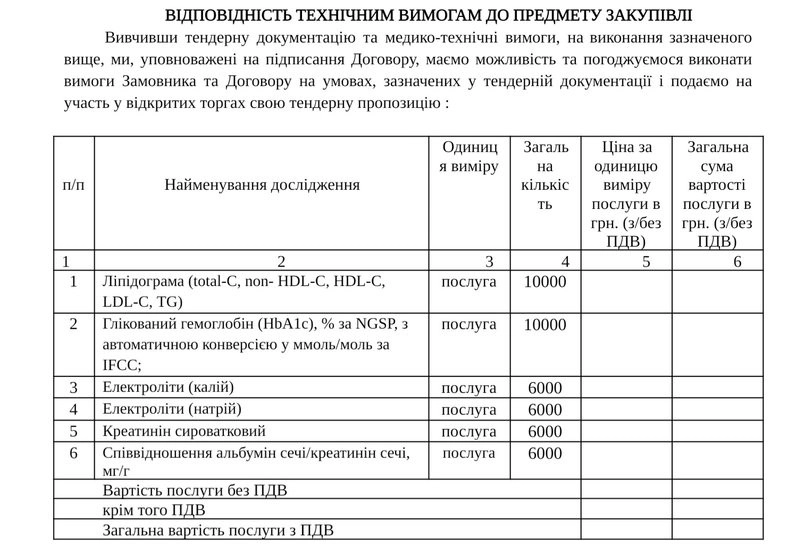 Житомирщина запускає масштабні закупівлі аналізів для програми безкоштовного скринінгу 40+