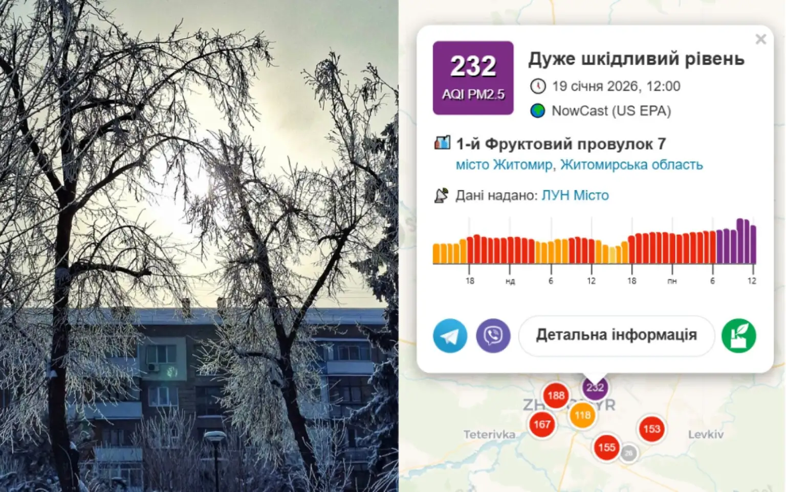 Житомир та низка областей опинилися у зоні небезпечного забруднення повітря