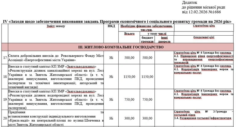 Символ очікування: у Звягелі з’явиться меморіал “Крила надії” на честь зниклих безвісти воїнів
