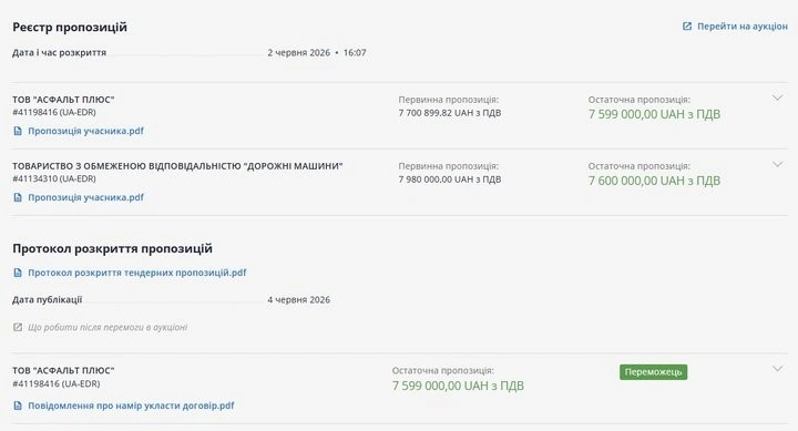 Понад два мільйони економії: у Житомирі розіграли тендери на ремонт трьох вулиць