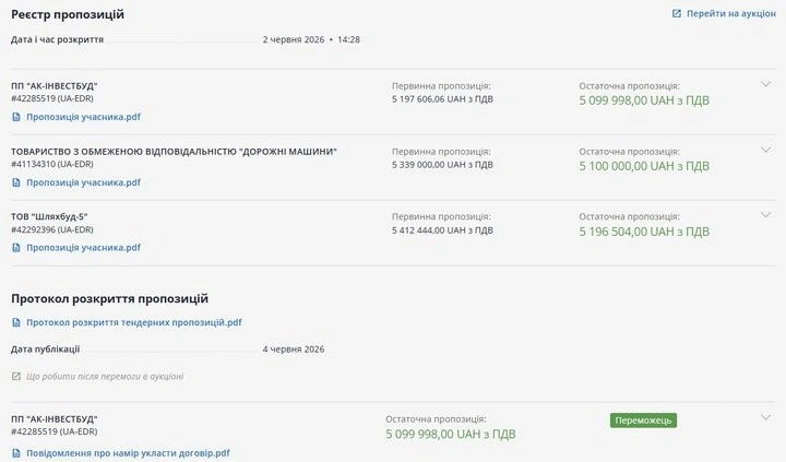 Понад два мільйони економії: у Житомирі розіграли тендери на ремонт трьох вулиць