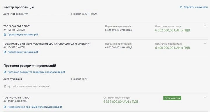 Понад два мільйони економії: у Житомирі розіграли тендери на ремонт трьох вулиць